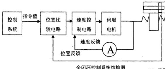 营口蔡司营口三坐标测量机