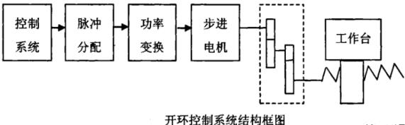 营口蔡司营口三坐标测量机